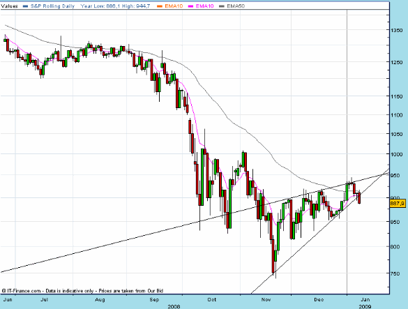 spx 20090110 FT D fut.gif