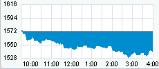 Nasdaq 12-1-09.gif