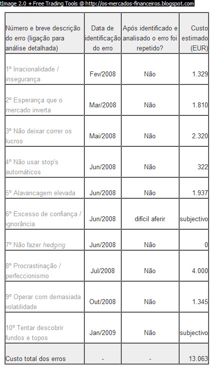 os_meus_erros.jpg