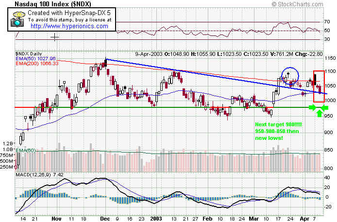 ndx-9 de Abril.jpg