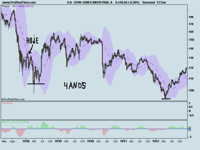 DOW JONES INDUSTRIAL A.png