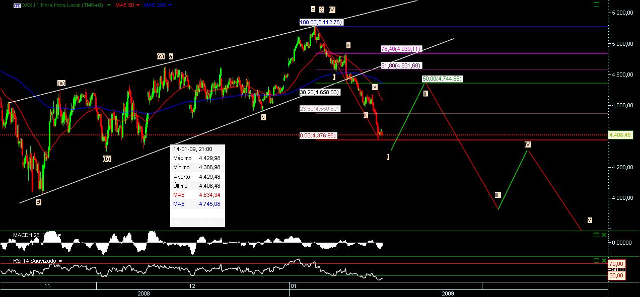 DAX5.jpg
