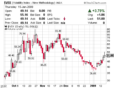 vix 15 01.png
