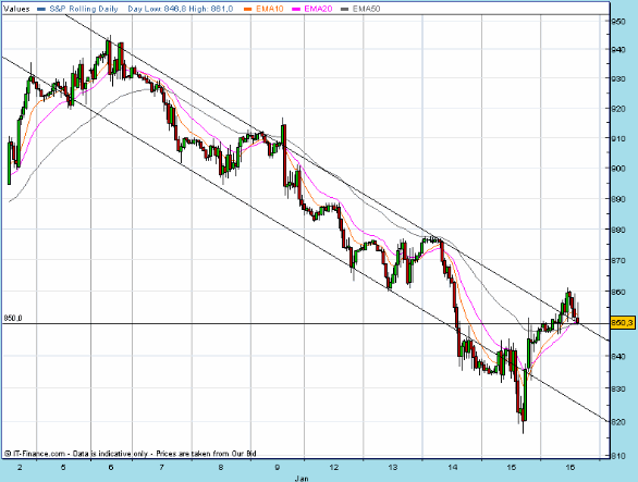 SPX 20090116 FT fut h 1515.gif