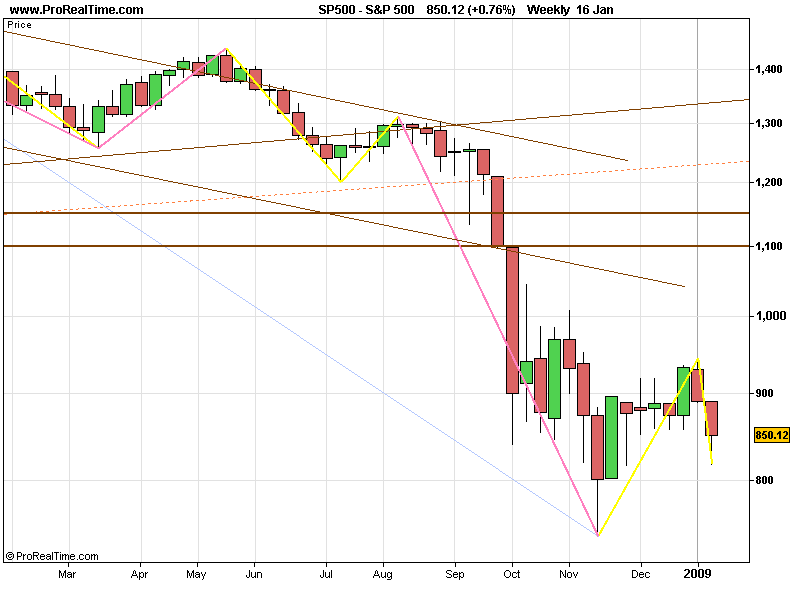 SPX 20090116 FT W.gif