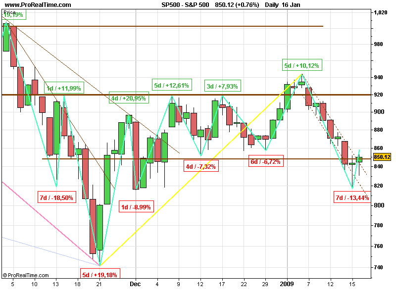 SPX 20090116 FT D.gif