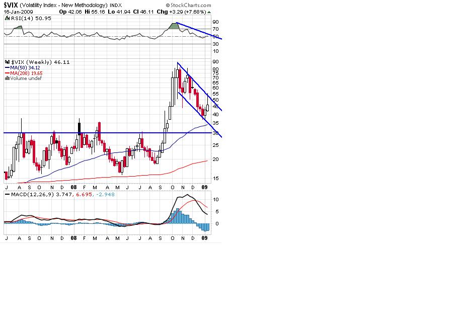 vix semanal.JPG