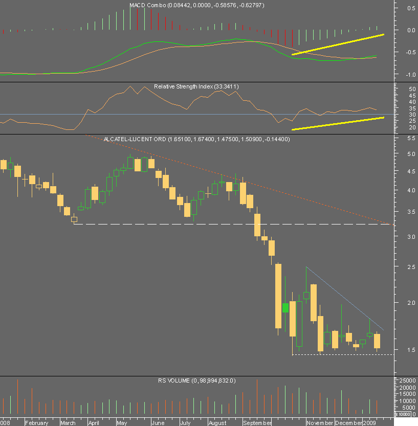 alua semanal.png