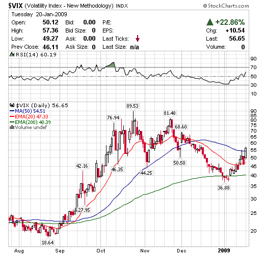 vix 20-01.png