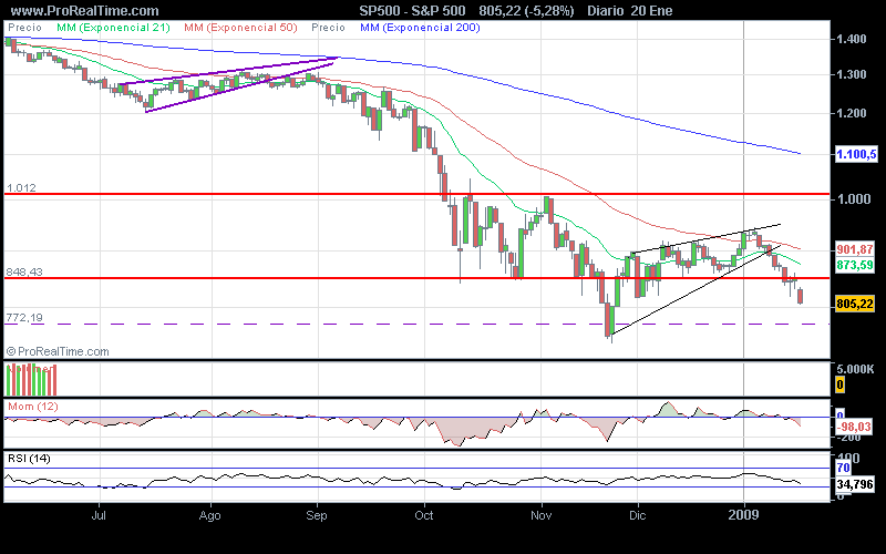 S&P 500.png