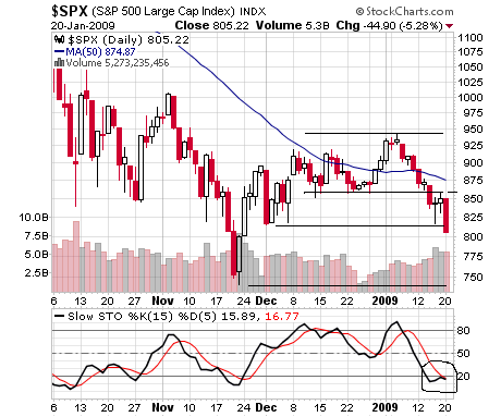 s&p 500  20-1-09.png