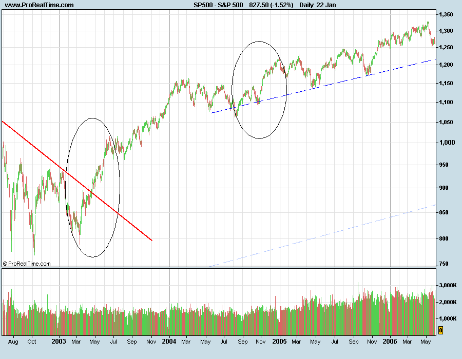 S&P500BLM.png