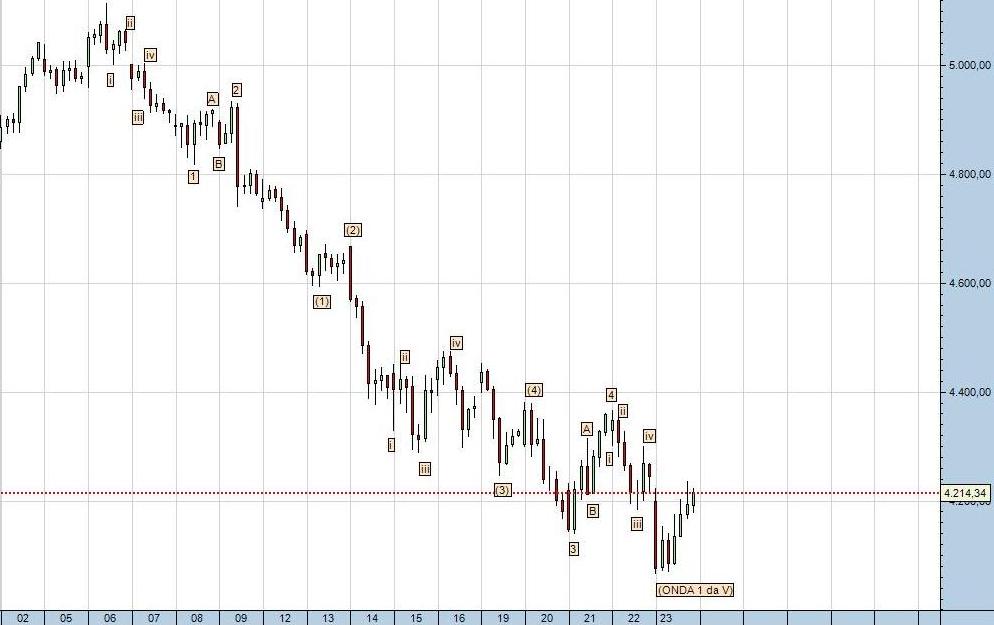 Dax_onda 1.jpg