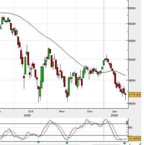Dax_diario.jpg