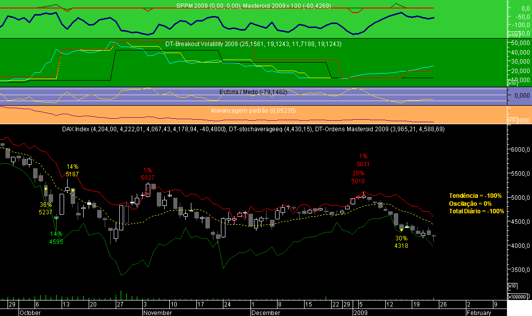 DAX Masteroid 2009 20090123.png