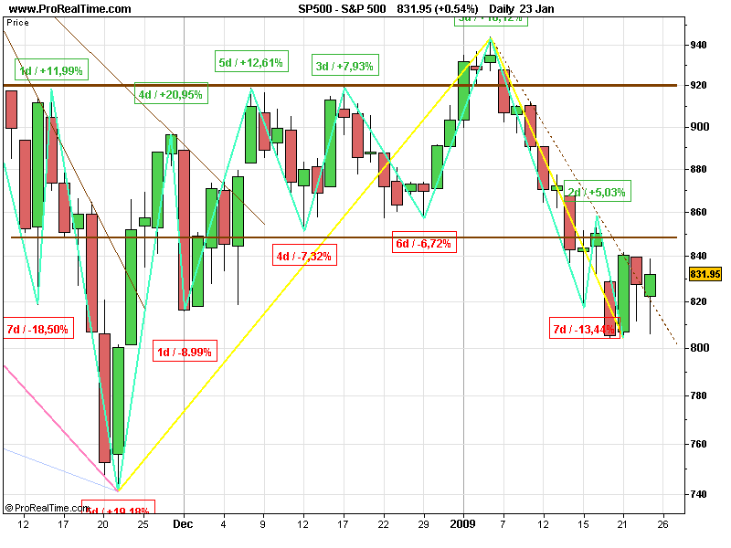 SPX 20090125 FT D.gif