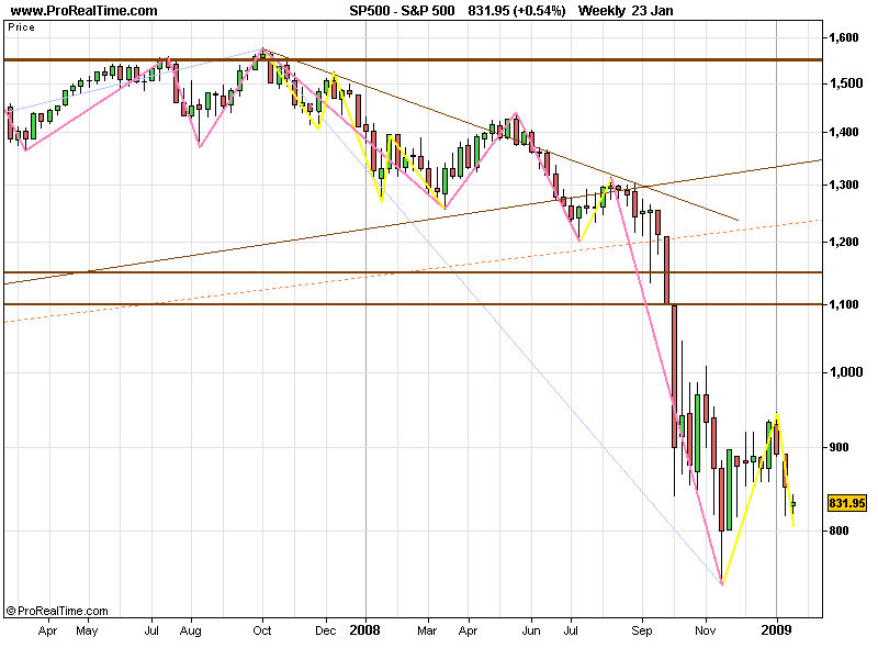 SPX 20090125 FT W.gif