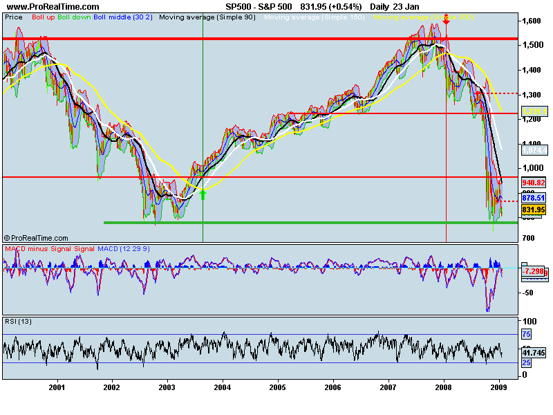 S&P 500.png