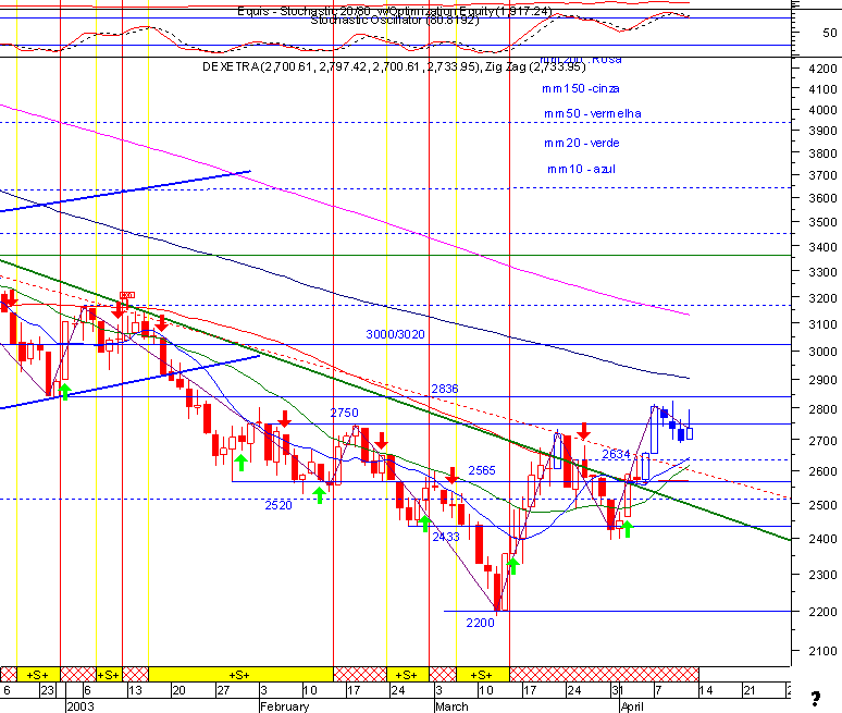 Dax1.gif