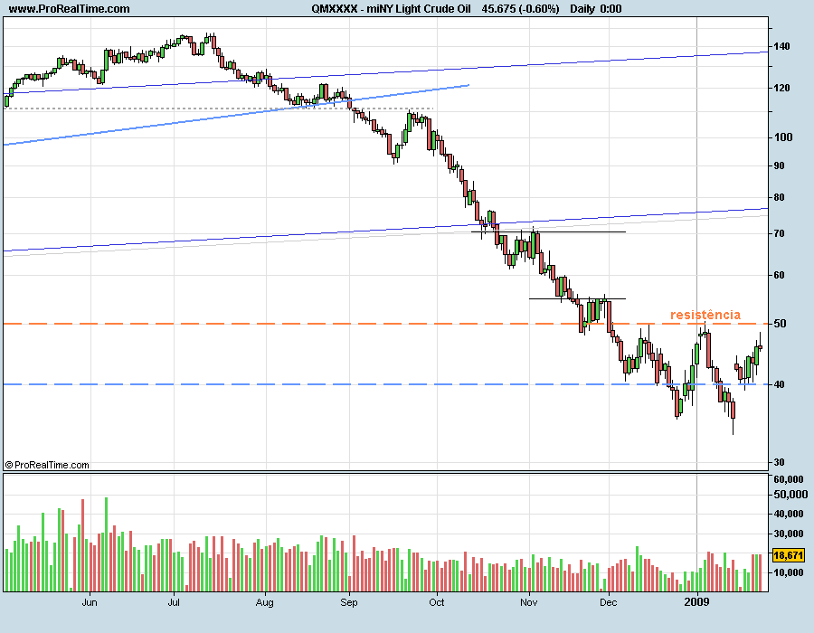 CrudeOil090127.png
