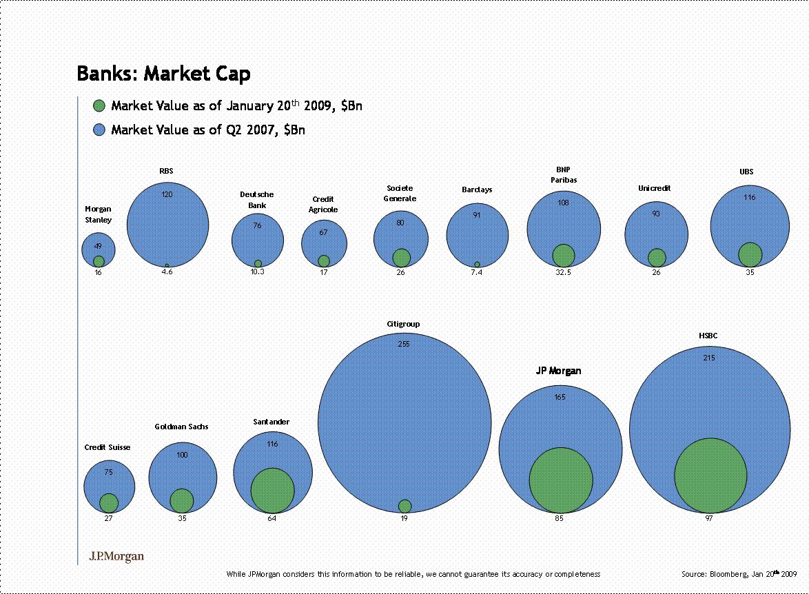 Banks Market Cap.JPG