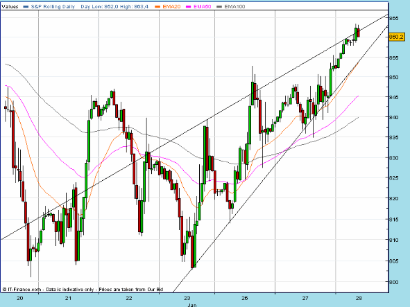 SPX 20090128 FT h 0925.gif