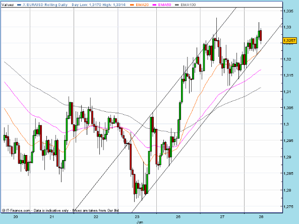 EURUSD 20090128 FT h 0925.gif