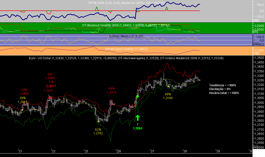 EURUSD 1H Masteroid 2009 20090128.png