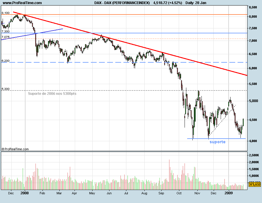 DAX090128.png