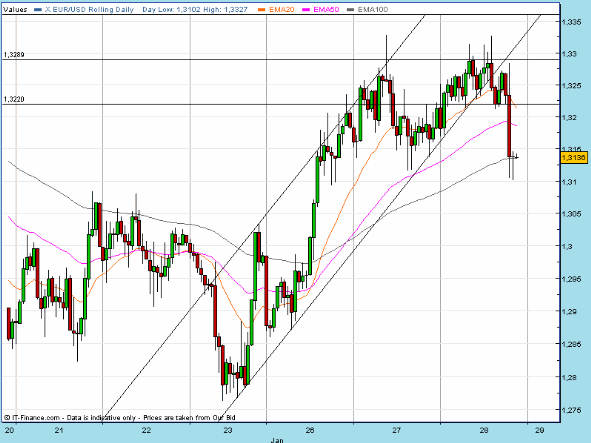 EURUSD 20090128 FT h 2115.gif