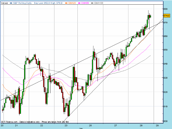SPX 20090128 FT h 2115.gif