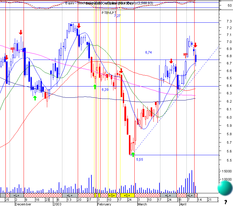 ptc.gif