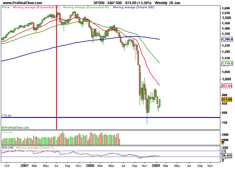 S&P 5002.png