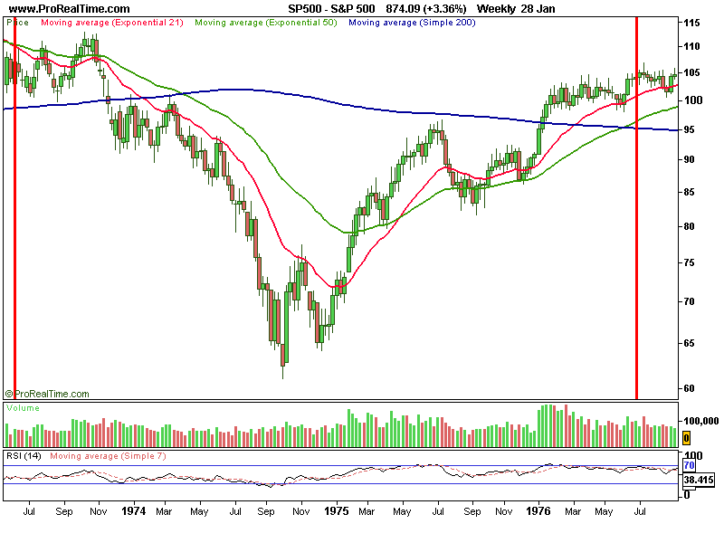 S&P 500.png