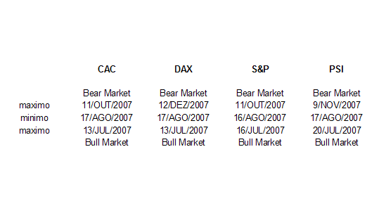 fim-bull-inicio-bear.PNG