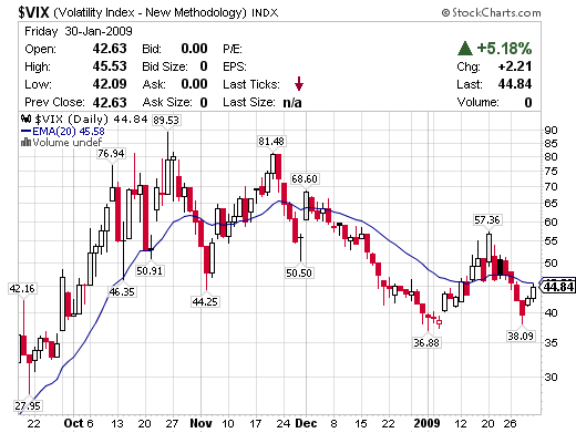 vix 30-01.png