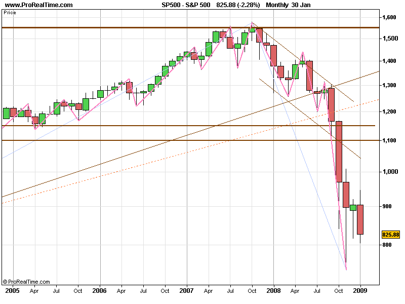SPX 20090201 FT M.gif