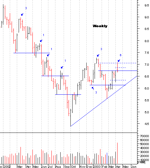 ptc_weekly18.gif