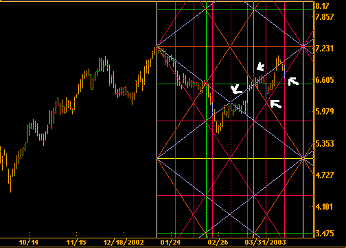 ptc_gann_square71_04.gif