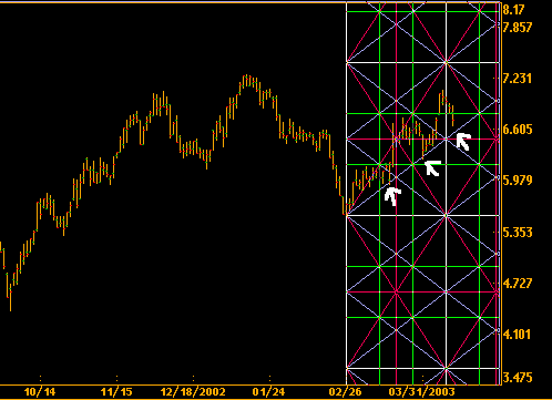ptc_gann_square30_02.gif