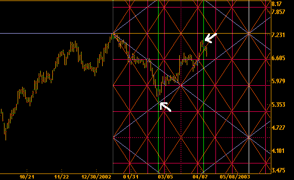 ptc_gann_square90_03.gif