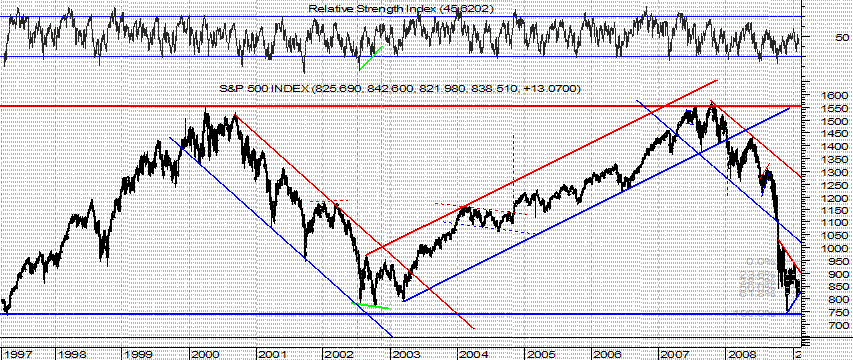 S&P500_LP.png