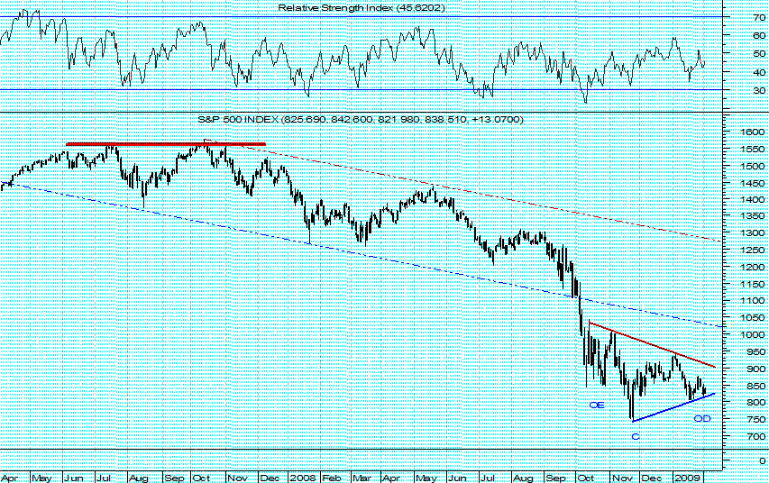 S&P500_CP.png