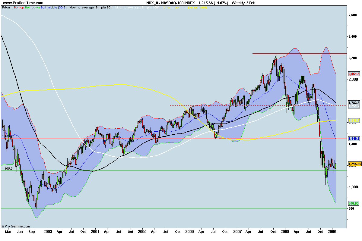 NASDAQ-100 INDEX.png