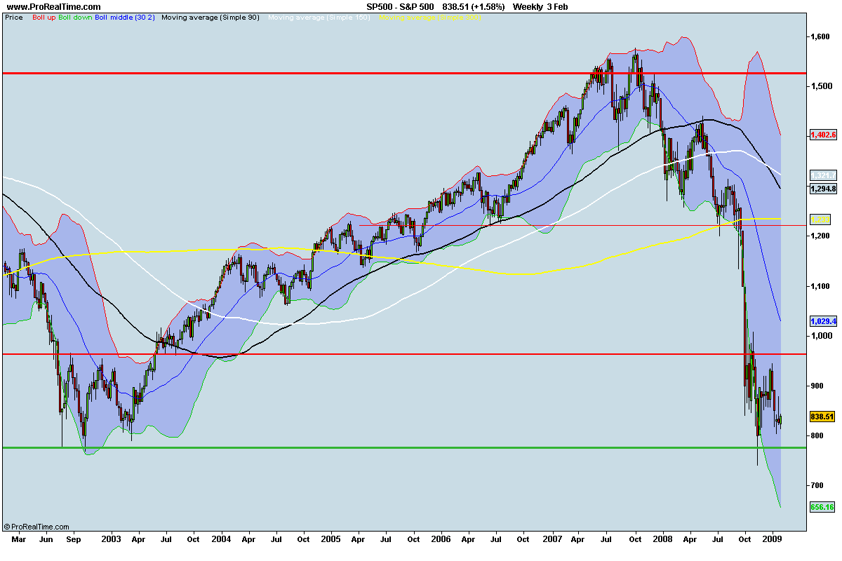 S&P 500.png