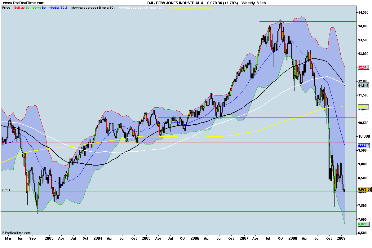 DOW JONES INDUSTRIAL A.png