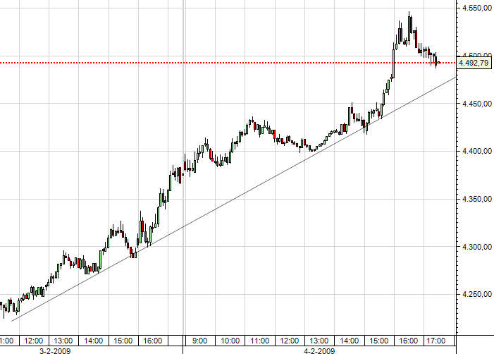 dax5min.PNG