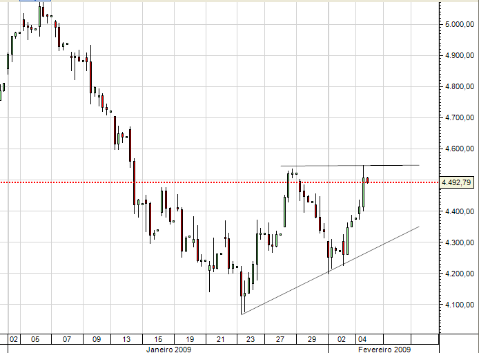 dax4horas.PNG