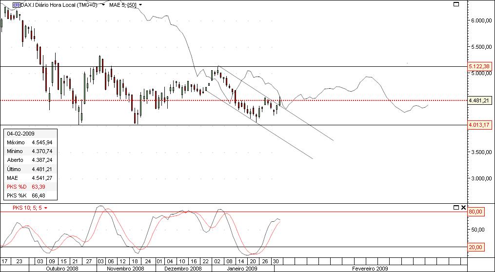 dax   quebra em alta da linha descendente.jpg