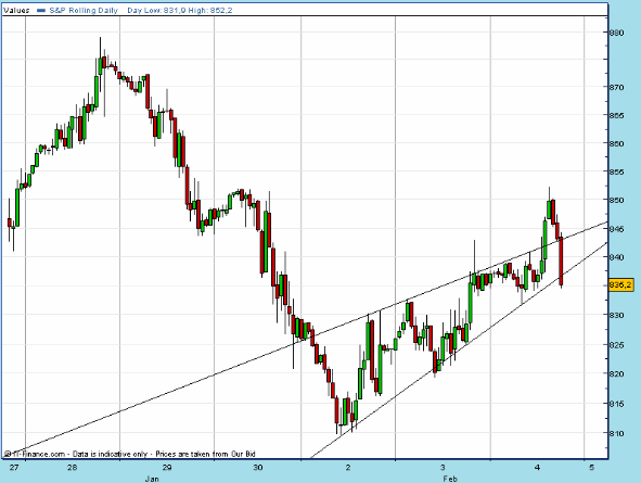 SPX 20090204 FT h 1845 fut.gif